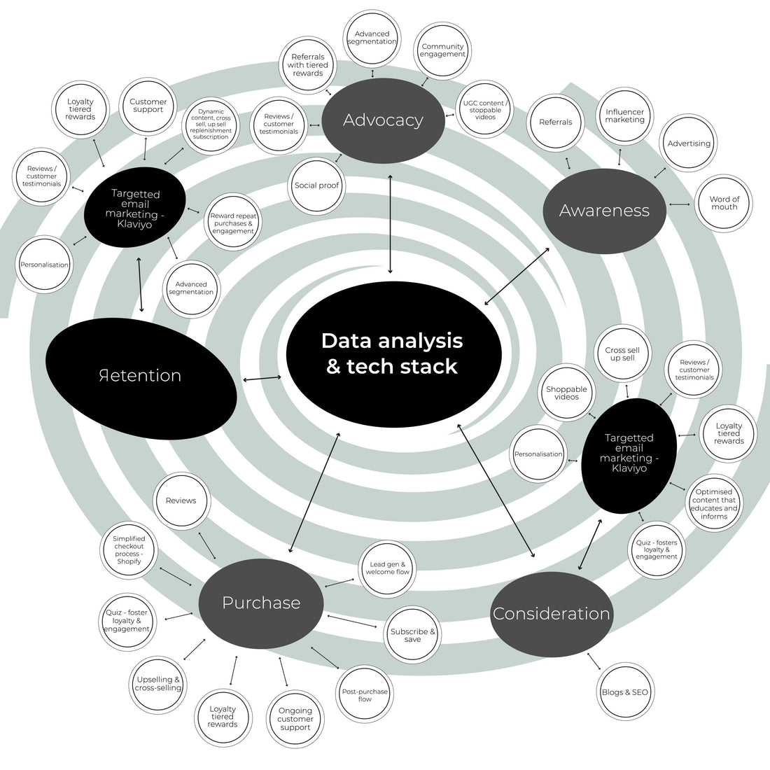 The Loyalty Loop: A Blueprint for Sustainable Growth